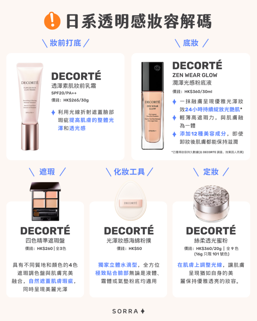 日系透明感妝容解碼!