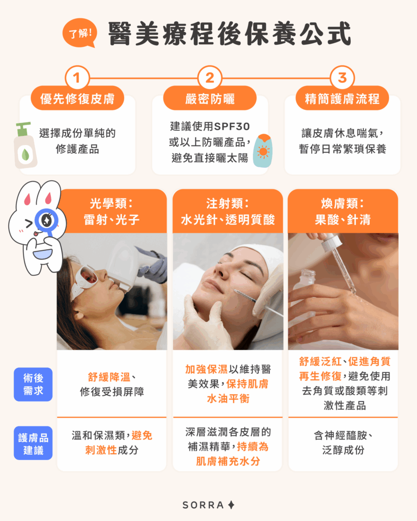 醫美療程後保養公式