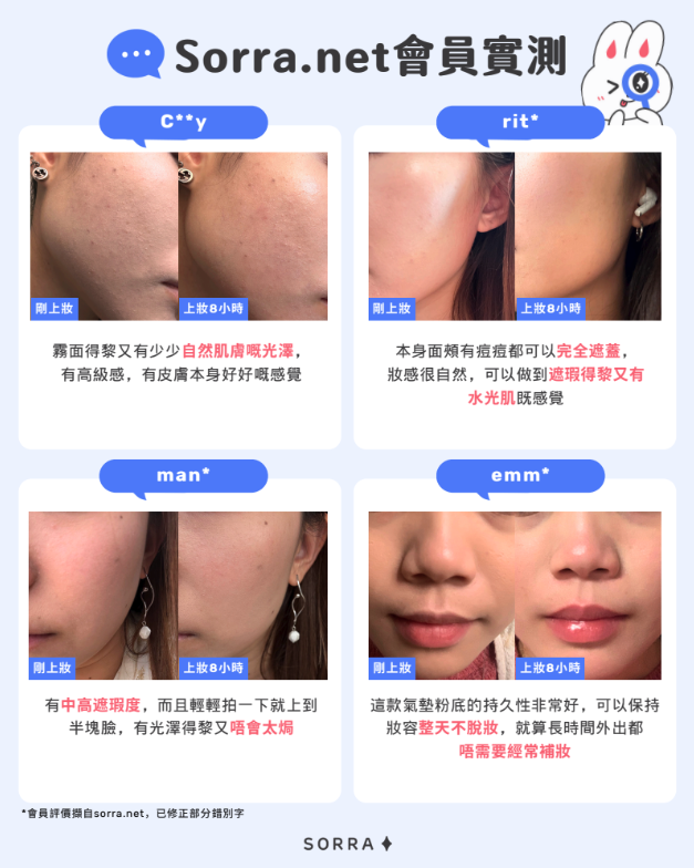 sorra.net會員實測