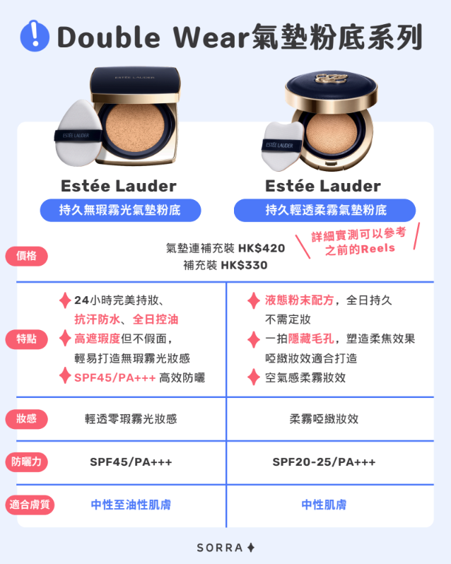 Double Wear氣墊粉底系列