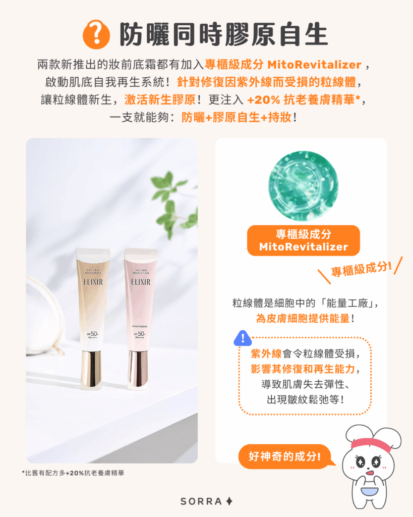 防曬同時膠原自生

兩款新推出的妝前底霜都有加入專櫃級成分 MitoRevitalizer，啟動肌底自我再生系統！針對修復因紫外線而受損的粒線體，讓粒線體新生，激活新生膠原！更注入+20% 抗老養膚精華*，一步就能夠：防曬+膠原自生+持妝！

專櫃級成分 MitoRevitalizer
粒線體是細胞中的「能量工廠」，為皮膚細胞提供能量！
紫外線會令粒線體受損，影響其修復和再生能力，導致肌膚失去彈性、出現皺紋鬆弛等！粒線體是細胞中的「能量工廠」，為皮膚細胞提供能量！紫外線會令粒線體受損，影響其修復和再生能力，導致肌膚失去彈性、出現皺紋鬆弛等！

*比舊有配方多+20%抗老養膚精華