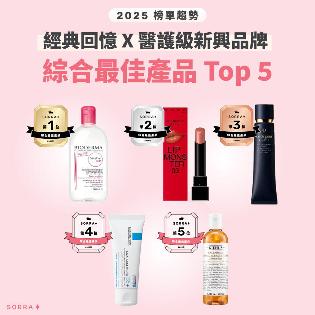 年度女生愛用的 TOP 5 好物名單出爐！美妝評價平台 Sorra聯同莎莎（Sasa），公布 2025 Beauty Awards得獎名單，一次看清 2025 美妝圈跑出的王牌推薦與好用新寵。