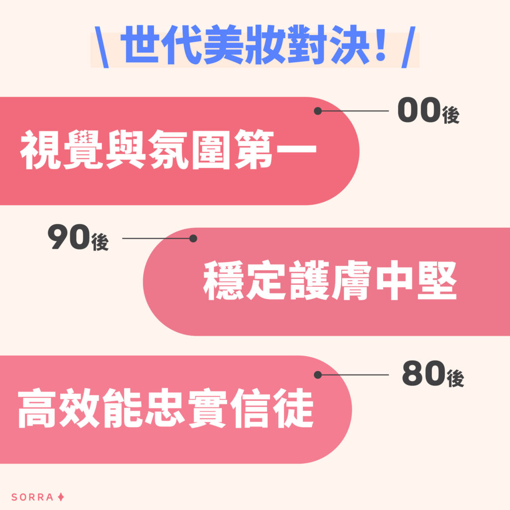 年度女生愛用的 TOP 5 好物名單出爐！美妝評價平台 Sorra聯同莎莎（Sasa），公布 2025 Beauty Awards得獎名單，一次看清 2025 美妝圈跑出的王牌推薦與好用新寵。