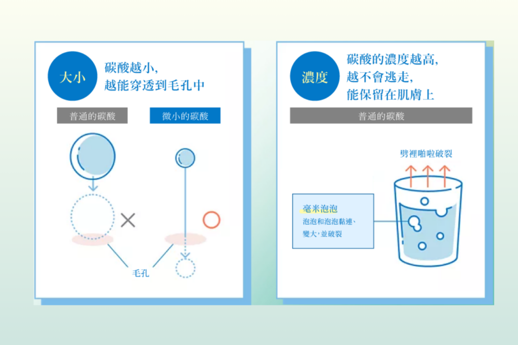 碳酸護膚好用推薦：80 人實測日本 SOFINA iP 土台美容液 