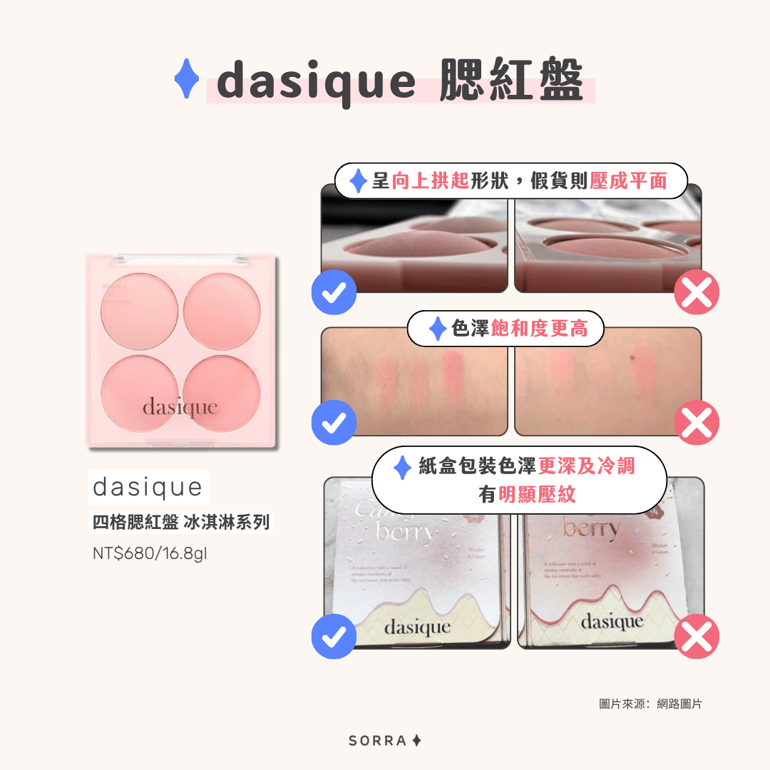 Dasique 腮紅盤:四色腮紅冰淇淋系列真假辨別技巧