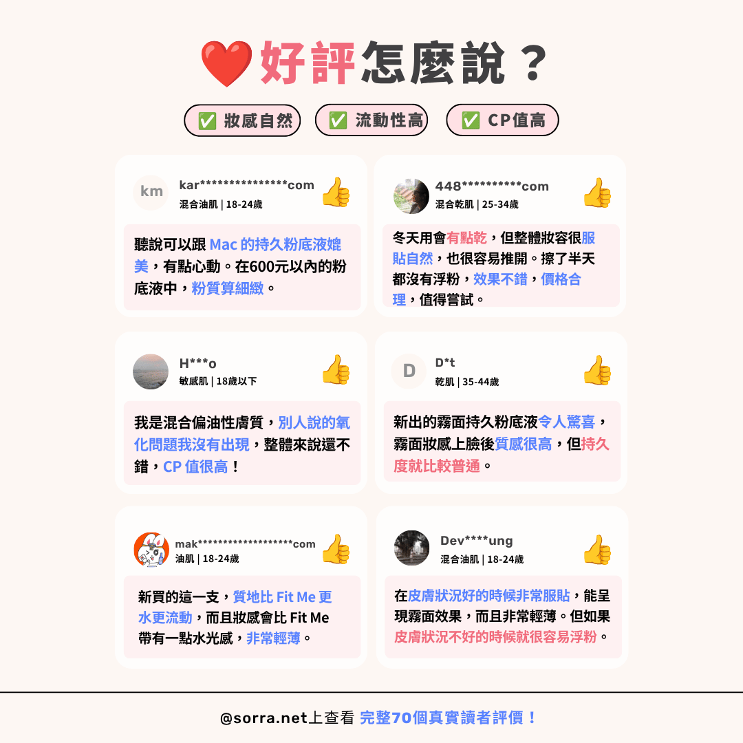 Maybelline SUPERSTAY 超持久30H空氣感粉底液（月光小紫瓶）網民好評：妝感自然、流動性高、CP值高