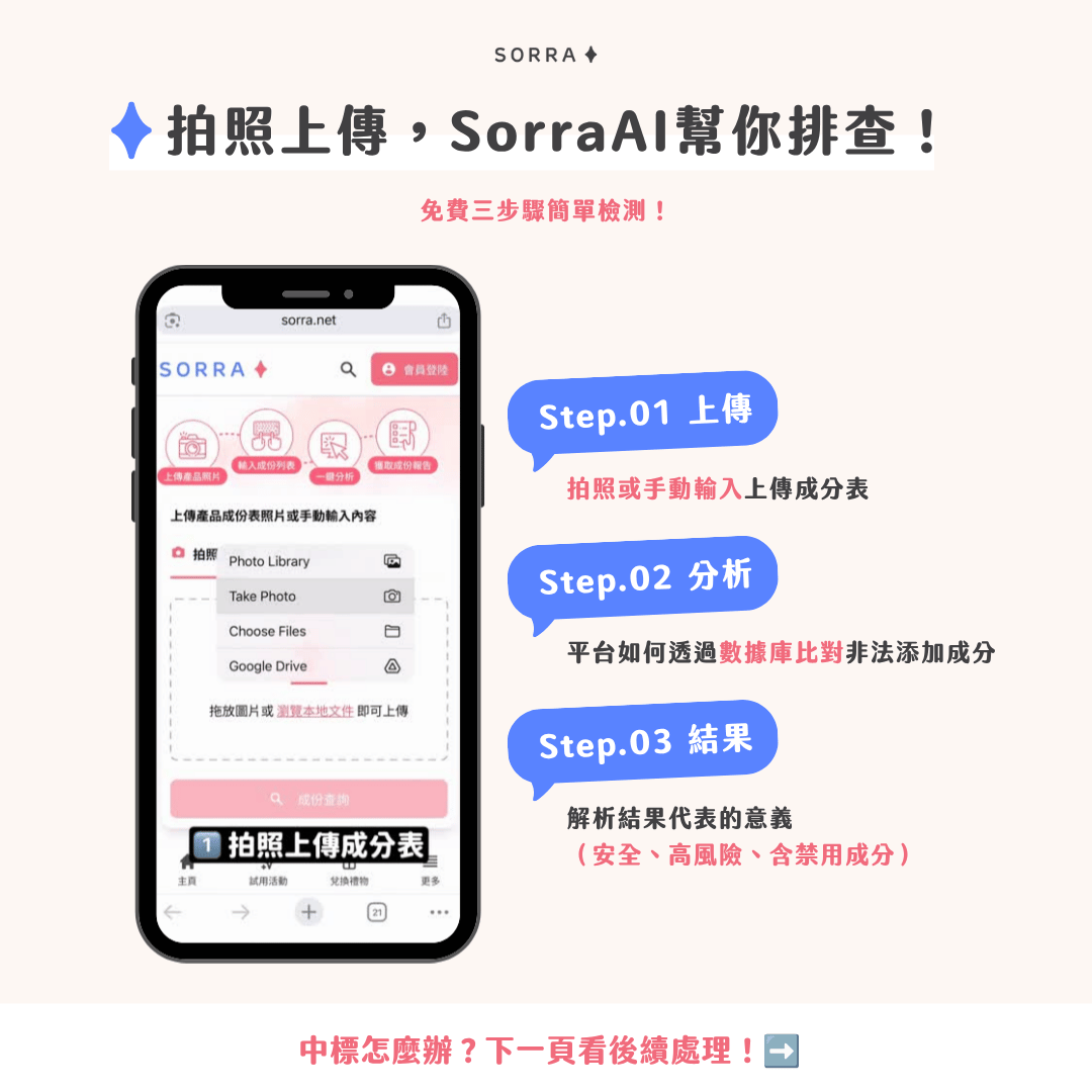如何快速檢測化妝品是否安全?Sorra AI 3 步驟搞定!Sorra 提供簡單好用的 AI 檢測平台,讓你隨時檢查產品是否含有違禁成分。