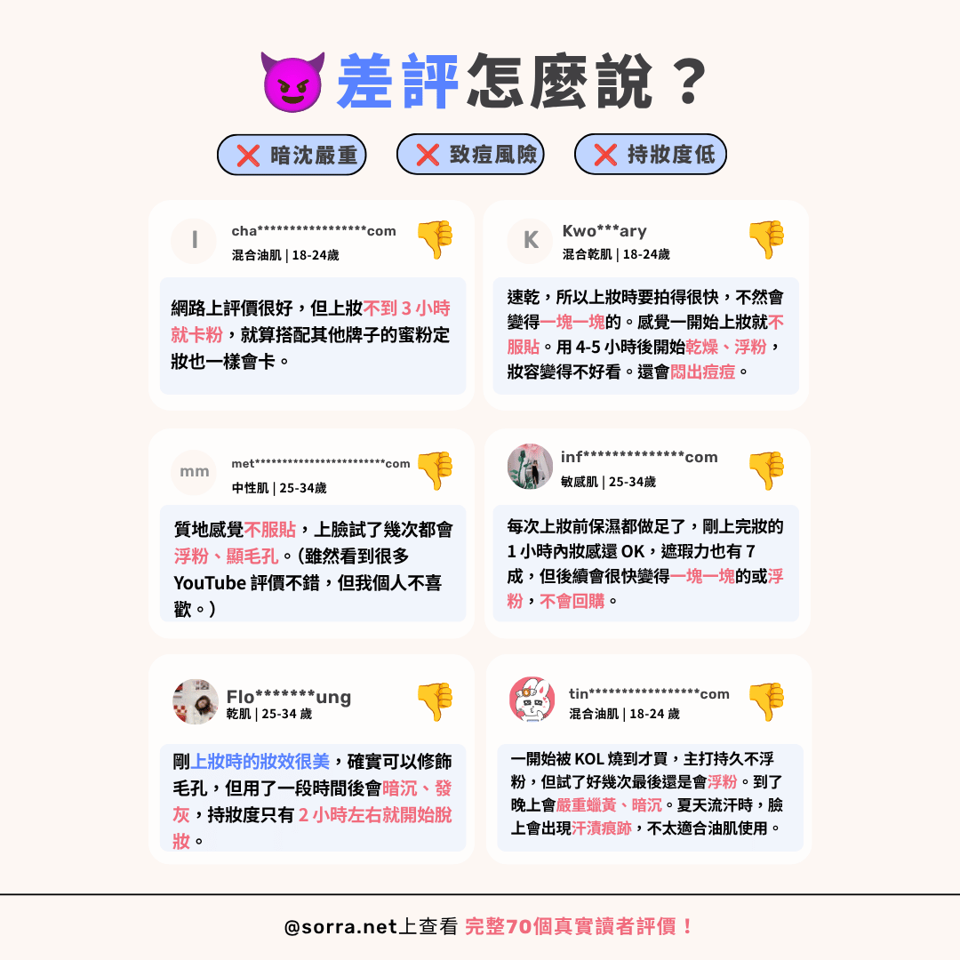 Maybelline SUPERSTAY 超持久30H空氣感粉底液（月光小紫瓶）網民差評：暗沉致痘與持妝度問題