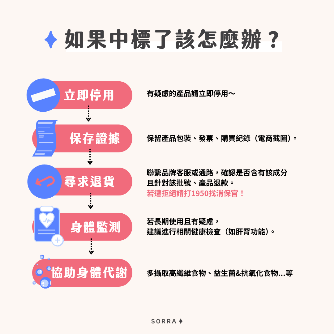 如果不幸買到含蘇丹紅的產品,該怎麼辦?Sorra 獨家成分檢查這裡看!