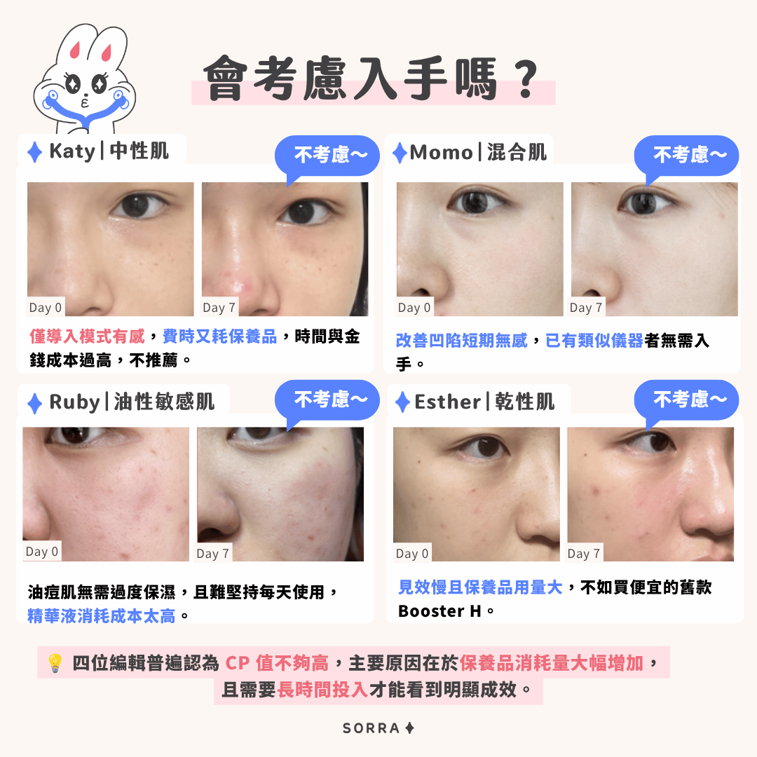 Medicube AGE-R Booster Pro 值得買嗎？四位編輯總結
