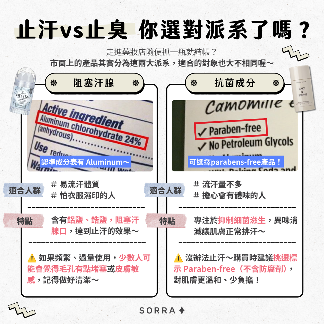阻塞汗腺型與抗菌成分型止汗劑比較圖: CRYSTAL 礦物淨味棒(含鋁鹽 Aluminum)與 SALT & STONE 體香膏(無防腐劑 Paraben-free)為例說明適用人群