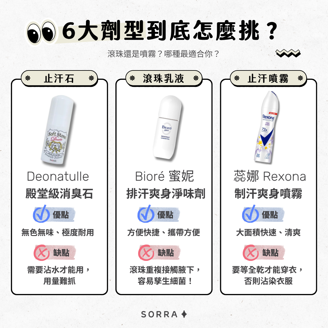 止汗石、滾珠乳液與止汗噴霧的優缺點比較圖:Deonatulle 殿堂級消臭石、Bioré Zero 散汗爽身淨味劑以及 Rexona 蕊娜制汗噴霧。