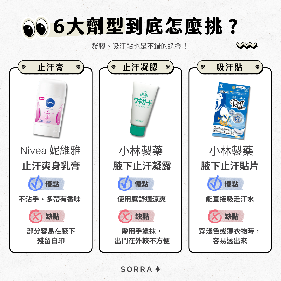 止汗膏、止汗凝膠與吸汗貼的優缺點比較圖: Nivea 妮維雅止汗爽身乳膏、小林製藥 Wakigard 腋下止汗凝露和小林製藥 Riff 腋下止汗貼片。