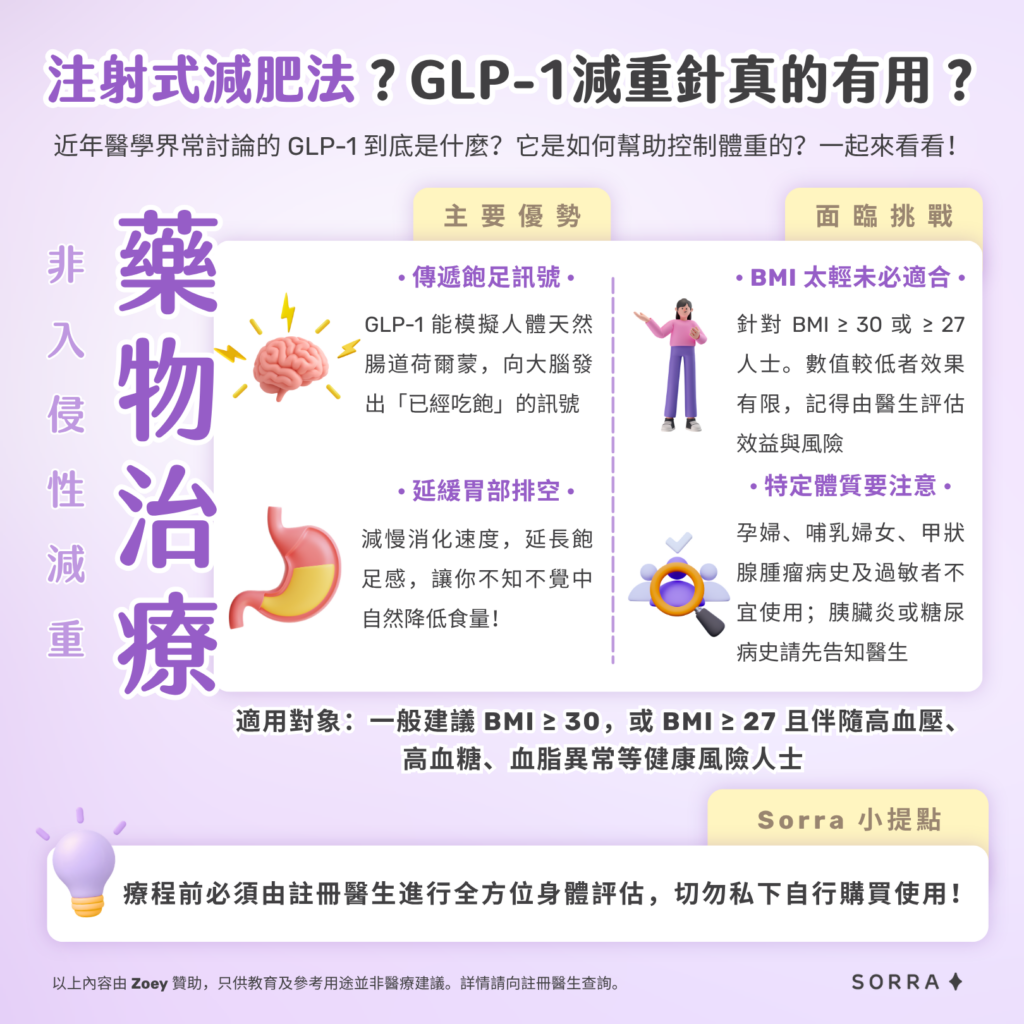 減重針