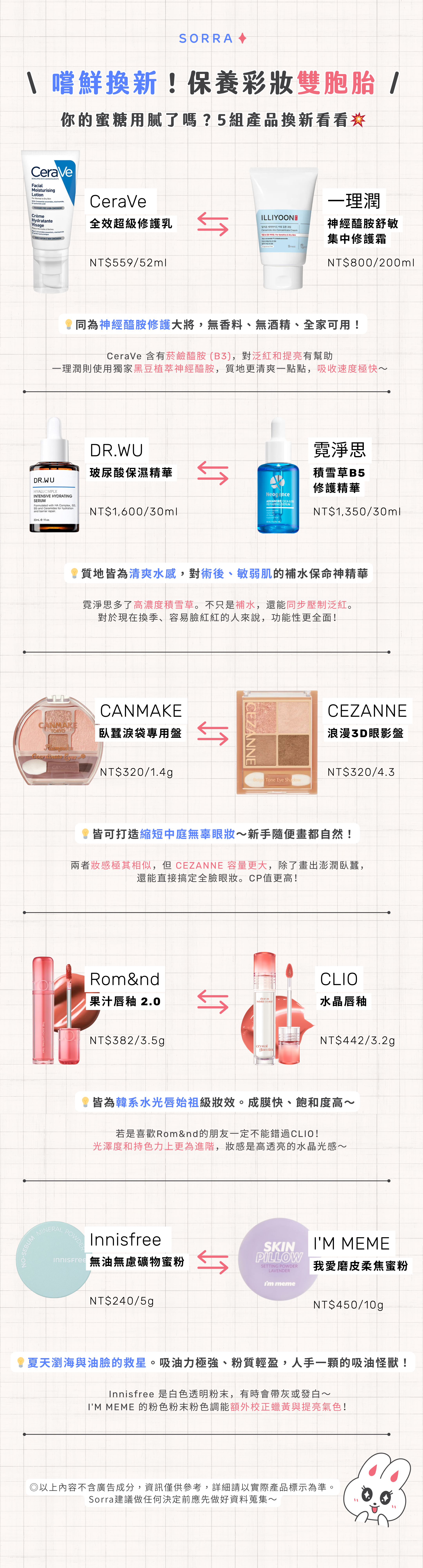 嚐鮮換新！保養彩妝雙胞胎